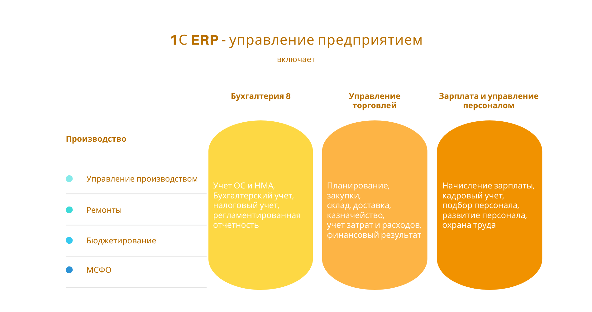 1с erp проект